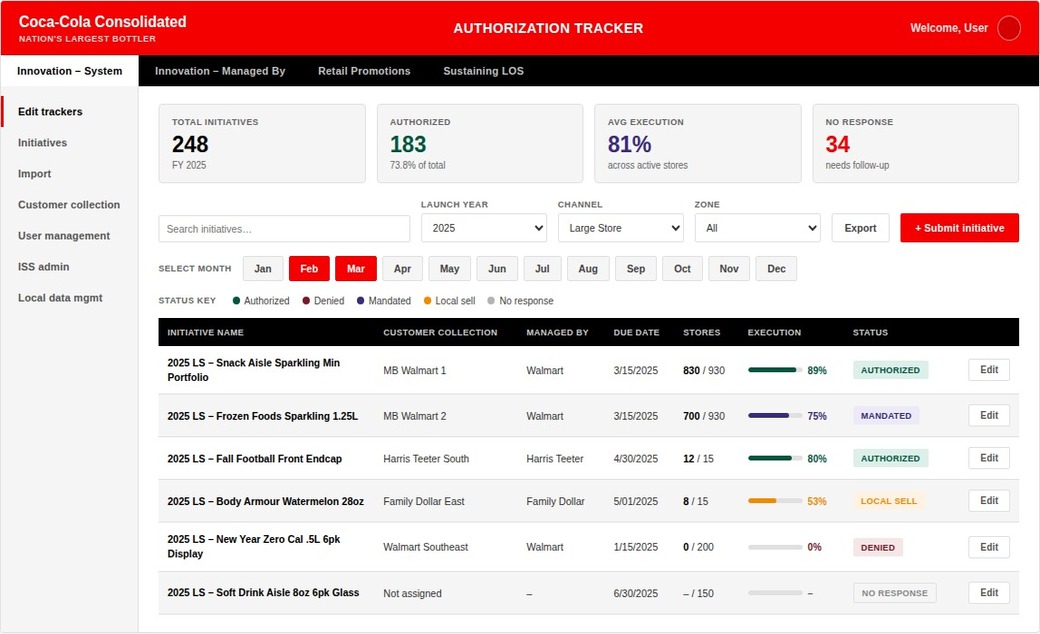 Innovation System landing page showing the initiatives tracker