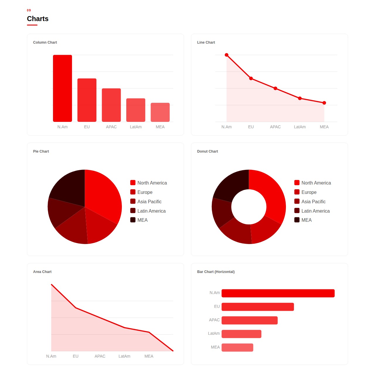 Chart components in column, line, pie, donut, area, and bar formats