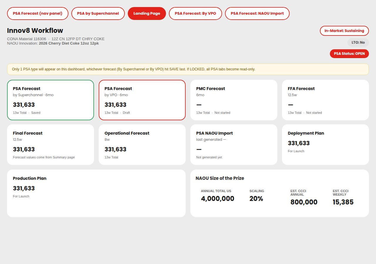 Innov8 PSA Forecast landing dashboard
