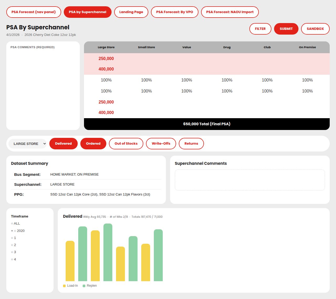 PSA By Superchannel entry screen with load-in and replenishment values