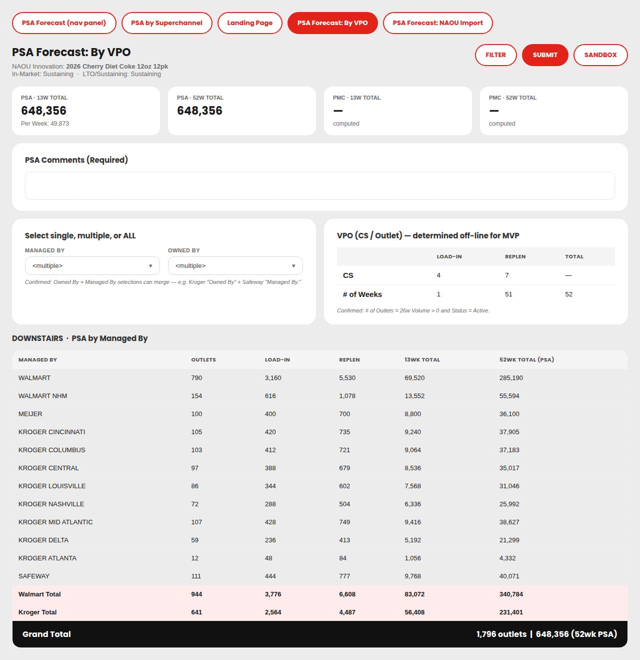 PSA Forecast by VPO screen broken out by managed-by relationship